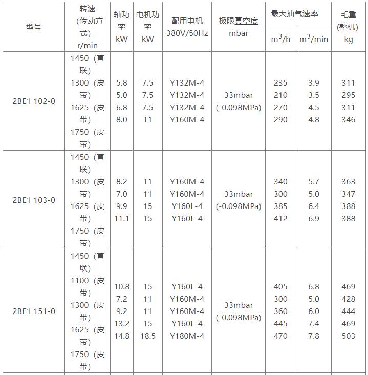 2BE1水环式乐动（中国）参数表