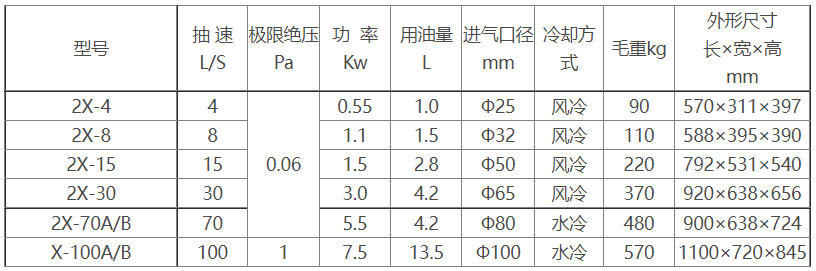 2X旋片式乐动（中国）参数及尺寸